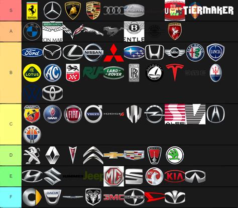 car tier|tier list car brands.